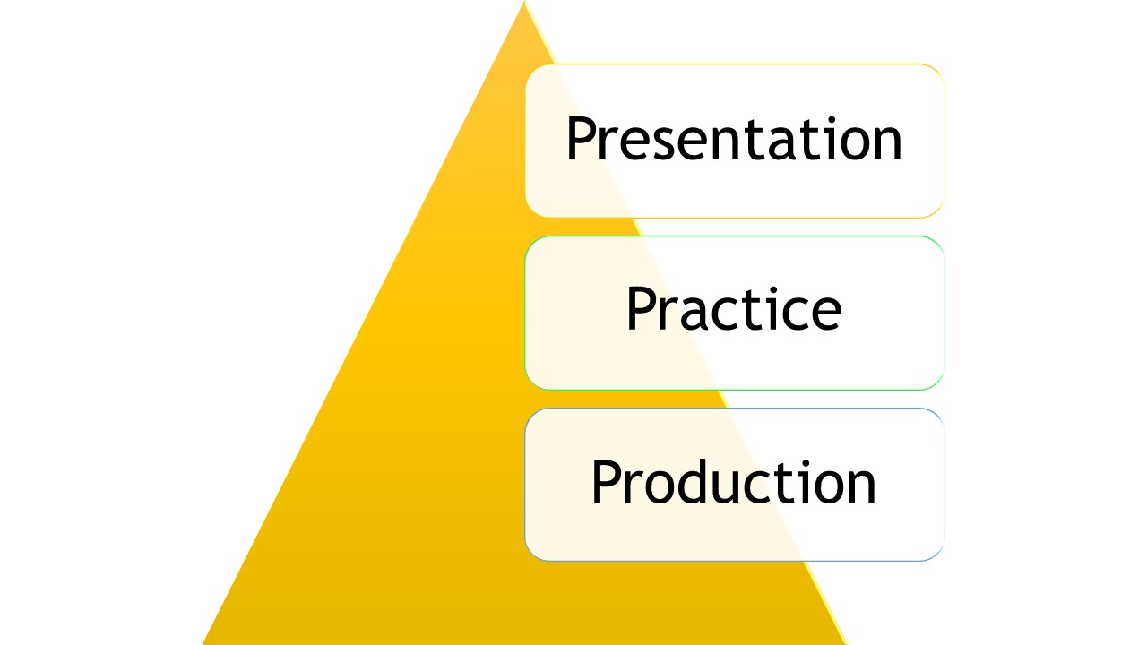 presentation practice production