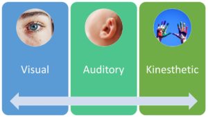 VAK Learning Styles_inlingua Blog