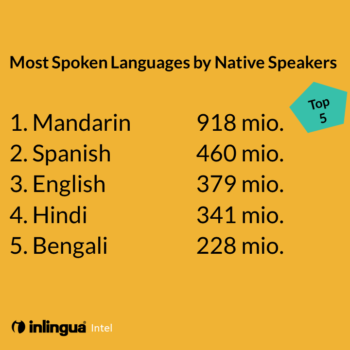 Most Spoken Languages Worldwide By Native Speakers - Top 5