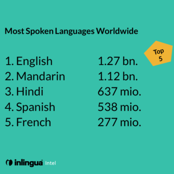 Most Spoken Languages Worldwide - Top 5