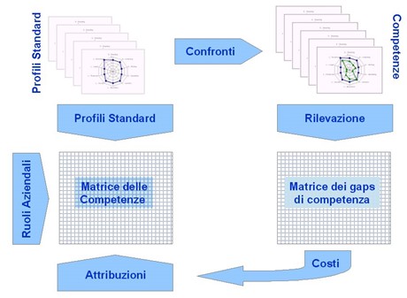 competenze linguistiche